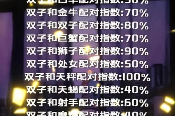 摩羯座和什么星座不合 摩羯座和十二星座匹配度