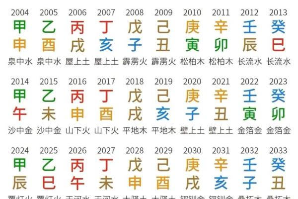 八字中的四柱算命法有哪些 八字中的四柱算命法有哪些