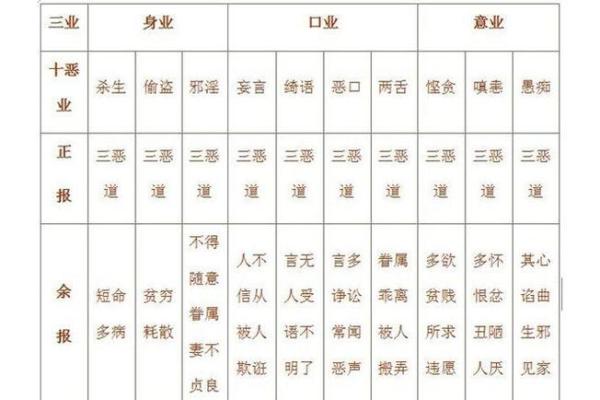 八字里有十恶大败什么意思 八字里有十恶大败什么意思