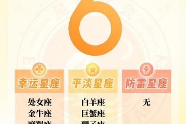 现在的人看星座是看阳历吗 现在的人看星座是看阳历吗