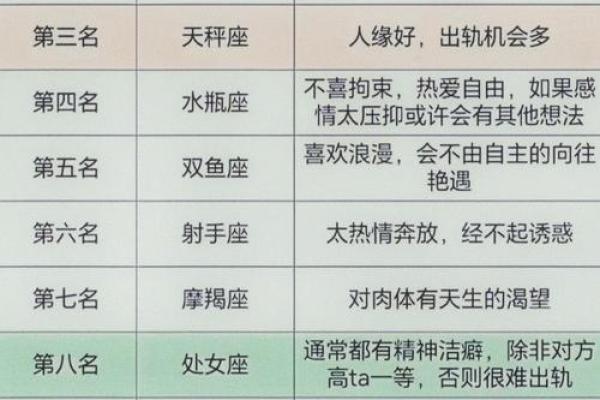 哪个星座男人最多 哪个星座男人最多