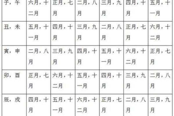 八字婚姻匹配 八字婚姻匹配
