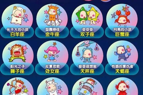 十二星座谁最可爱,十二星座谁最漂亮 十二星座谁最可爱,十二星座谁最漂亮