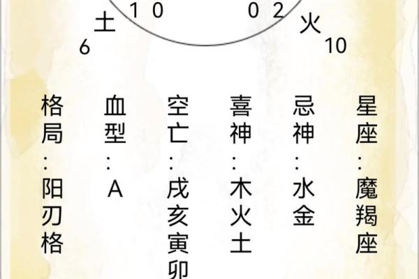 八字中流年 八字中流年