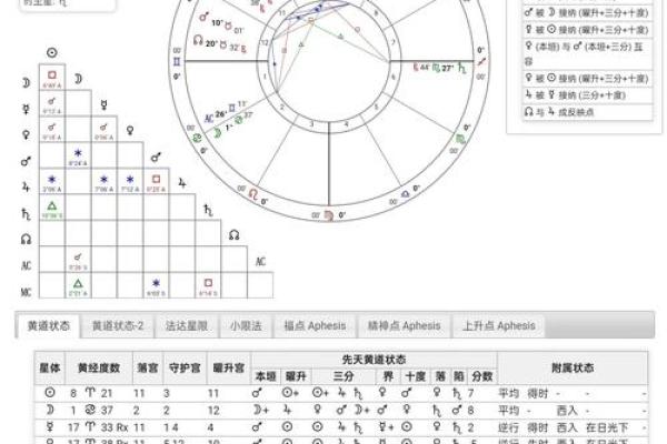 个人星盘解析免费查询 超完整版 如何免费查询个人超完整版星盘解析 个人星盘解析免费查询 超完整版 如何免费查询个人超完整版星盘解析
