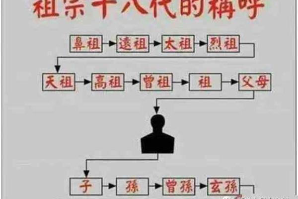 好的祖坟风水影响几代人 好的祖坟风水影响几代人