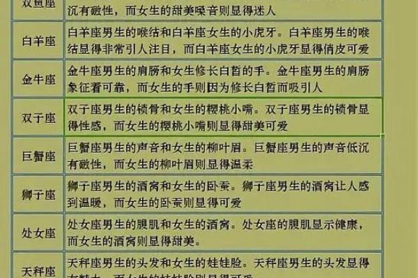 古龙小说中的星座大揭秘:看看你是否和小说主角拥有一样的命运? 古龙小说中的星座大揭秘:看看你是否和小说主角拥有一样的命运?