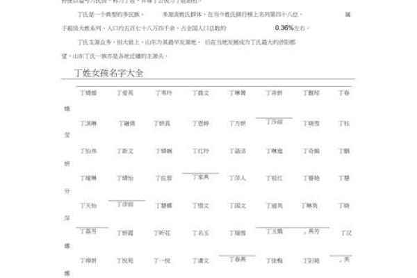 丁姓男孩名字大全-丁姓男孩起名字大全-丁姓名字大全姓名 丁姓男孩名字大全-丁姓男孩起名字大全-丁姓名字大全姓名