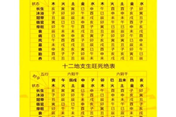 八字衰旺表 八字衰旺表