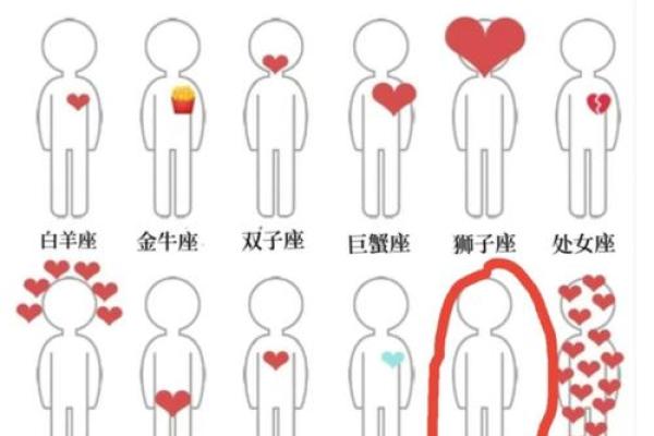 污!12星座女对男生的哪个身体部位最有性趣! 污!12星座女对男生的哪个身体部位最有性趣!