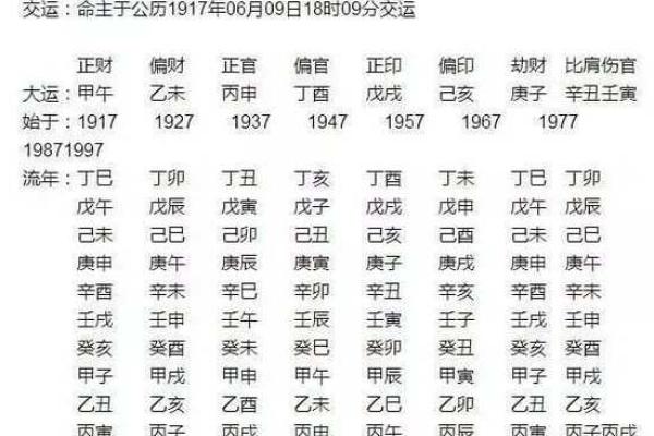 1997年1月22日算命 1997年1月22日算命