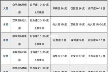 紫薇斗数四旺宫