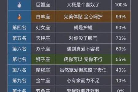 12星座最污排行榜