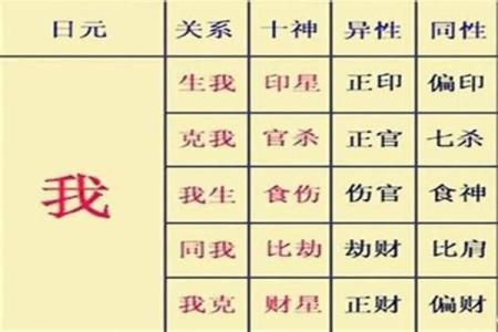 八字偏印格偏印为喜用神