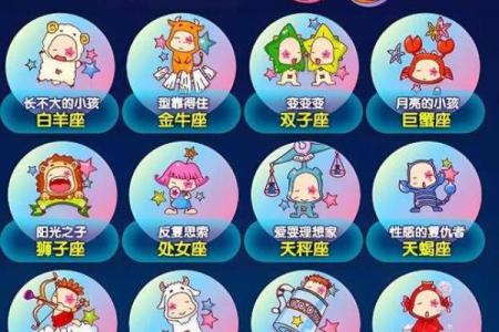 十二星座谁最可爱,十二星座谁最漂亮