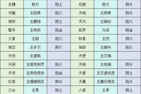 紫微斗数命盘怎么看星