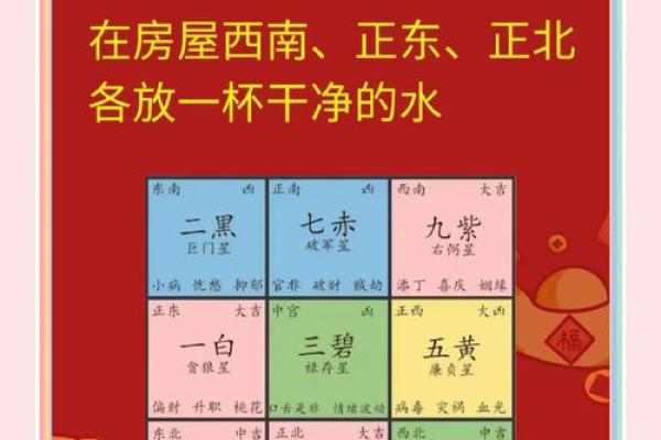 四大风水方法,助你选旺铺之一 四大风水方法,助你选旺铺之一