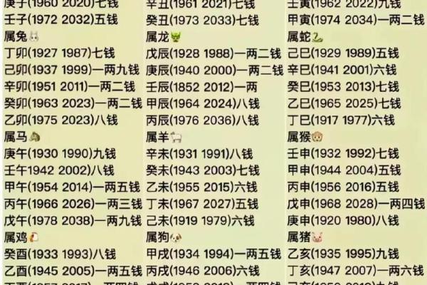 鬼谷子称骨算命表男女