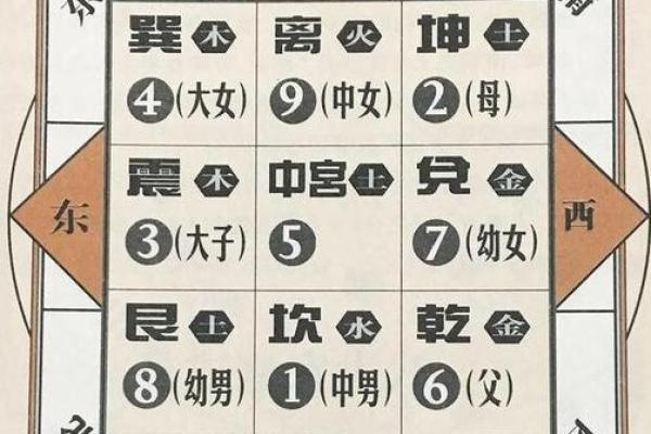 面相算命看法的特征,面相的基本看法