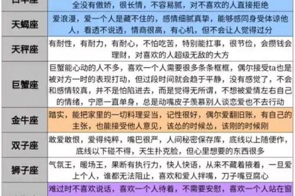 十二星座异能是什么 十二星座异能是什么