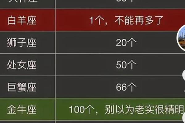 三大星座命盘查询