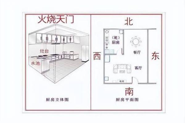 厨房方位以及布局风水有何要求