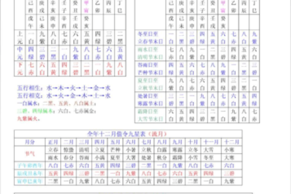 六十花甲子怎么算命 六十花甲子怎么算命