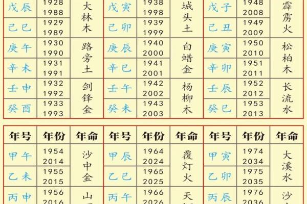 六十花甲子怎么算命 六十花甲子怎么算命