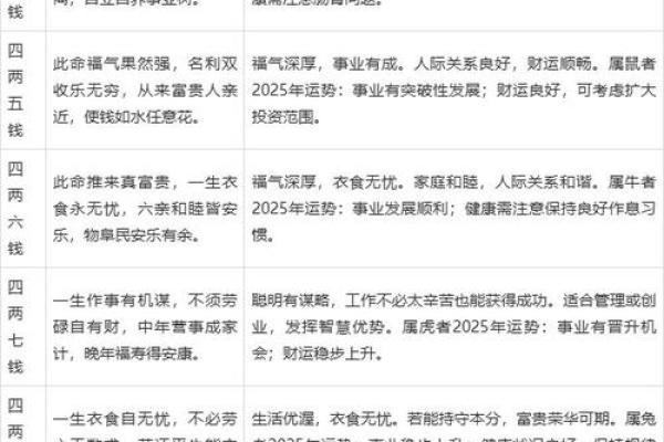 鬼谷子的星座,八字称骨有几种 鬼谷子的星座,八字称骨有几种