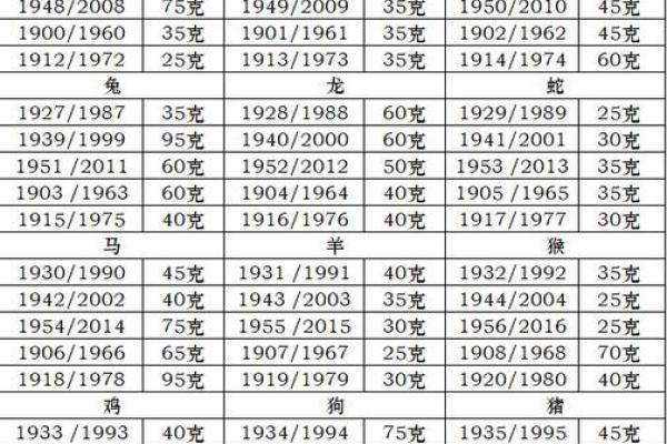 鬼谷子的星座,八字称骨有几种 鬼谷子的星座,八字称骨有几种