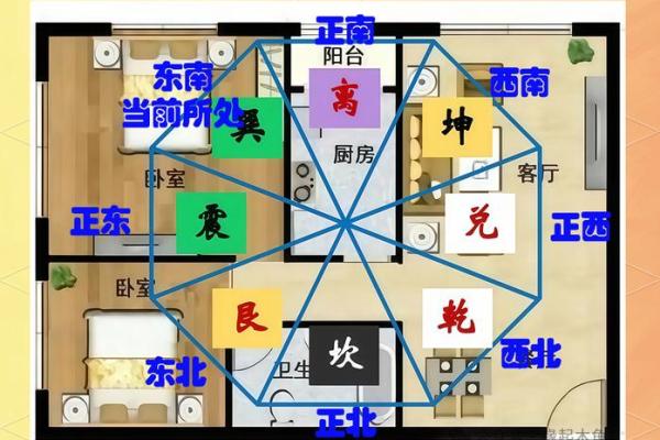 5套房子的风水讲究口诀 5套房子的风水讲究口诀