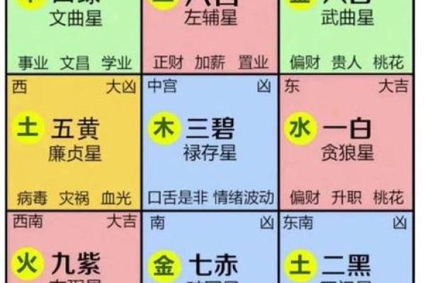 5套房子的风水讲究口诀 5套房子的风水讲究口诀