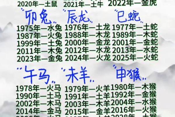 八字算命属相不对,八字五行和属相五行不一样 八字算命属相不对,八字五行和属相五行不一样