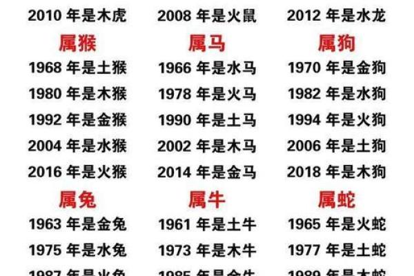 八字算命属相不对,八字五行和属相五行不一样 八字算命属相不对,八字五行和属相五行不一样