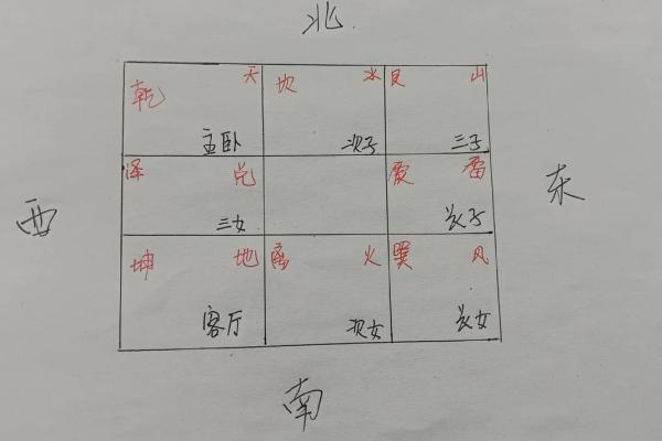 家庭风水怎么选房子 家庭风水怎么选房子