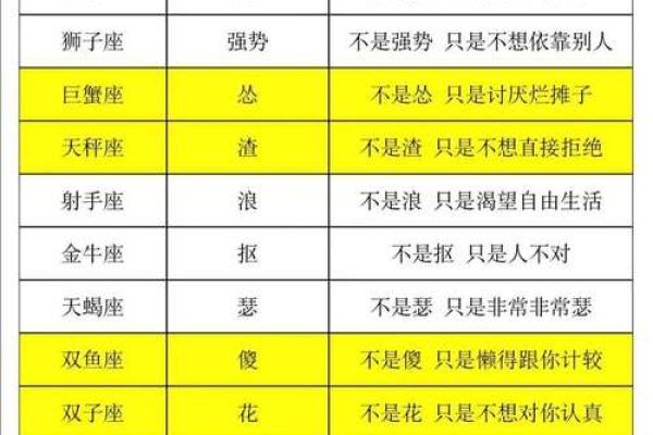 十二星座干部:内部人际关系调查和分析 十二星座干部:内部人际关系调查和分析