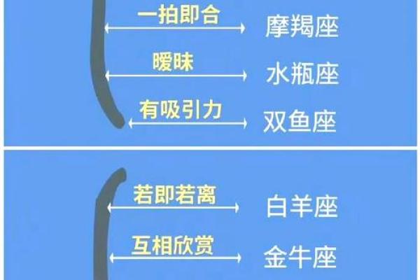 【星座大解密】根据什么分星座?全方位分析! 【星座大解密】根据什么分星座?全方位分析!