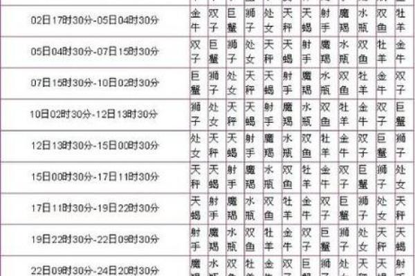 2009年1月18日是哪个星座的人 2009年1月18日是哪个星座的人