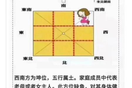 缺小区西南角的楼房风水楼房风水不好化解管用吗