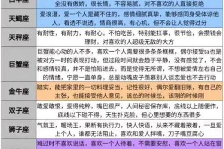 十二星座异能是什么