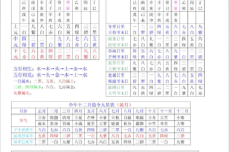 六十花甲子怎么算命