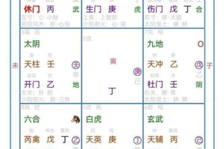 奇门预测风水绝招