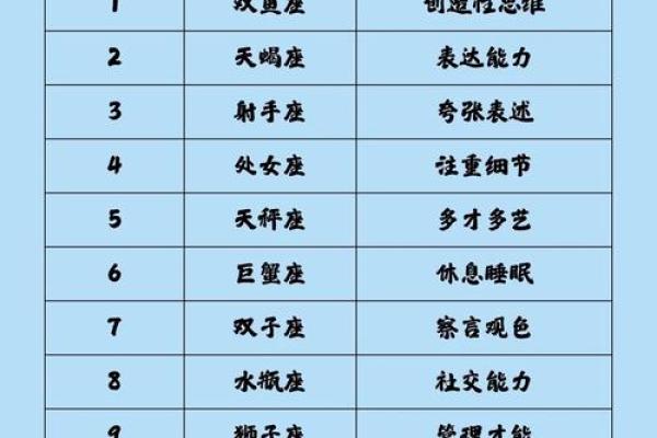 十二星座穷B排行榜 第一名实至名归！