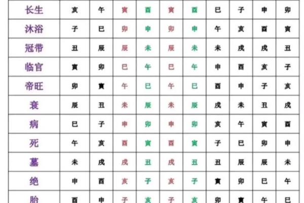 算命说走大运是什么意思 走大运是好是坏 算命说走大运是什么意思 走大运是好是坏