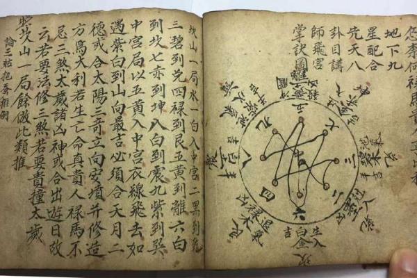 九星旺衰对风水的影响都有哪些