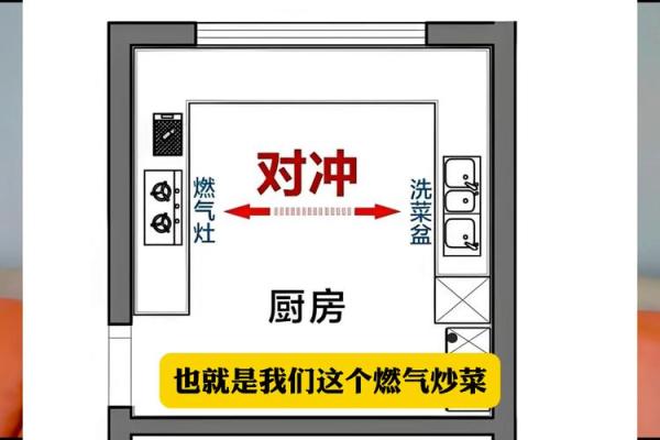 厨房的风水禁忌 厨房的风水禁忌