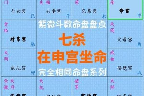 紫微斗数诸星落命宫之:七杀星详解 紫微斗数诸星落命宫之:七杀星详解