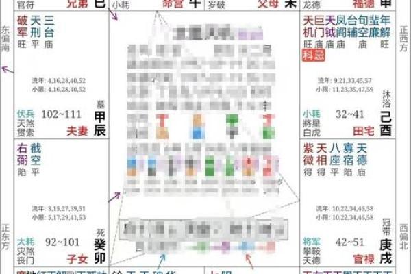 紫薇斗数子时怎么确定 紫薇斗数子时怎么确定