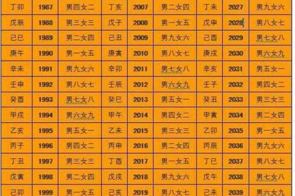 算命上女子怀孕怎么算 算命上女子怀孕怎么算