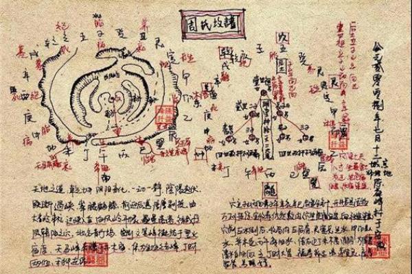 风水坟谱怎么写？